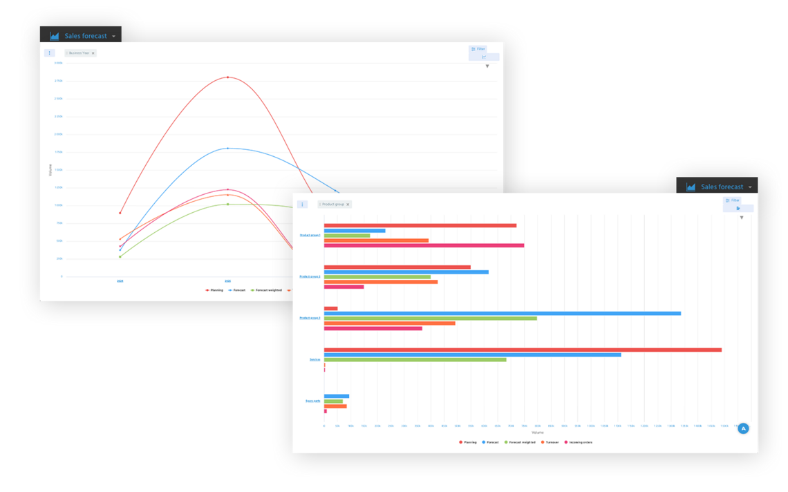 Turnover forecast