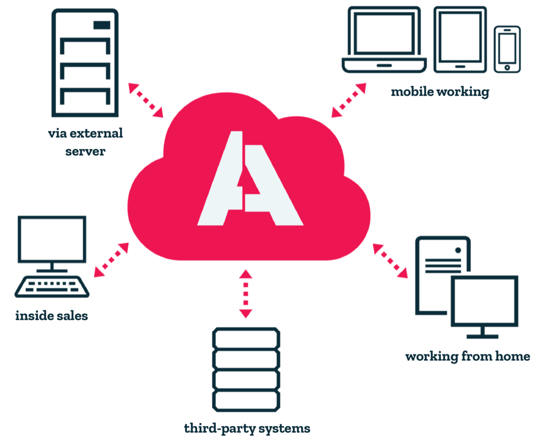 ADITO Cloud