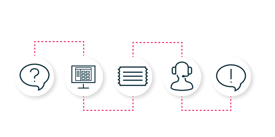 Servicemanagement in der IT