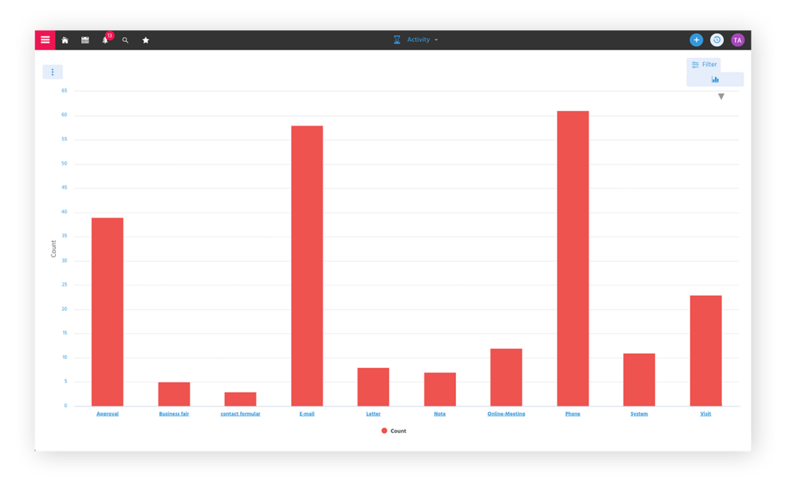 Data Analytics