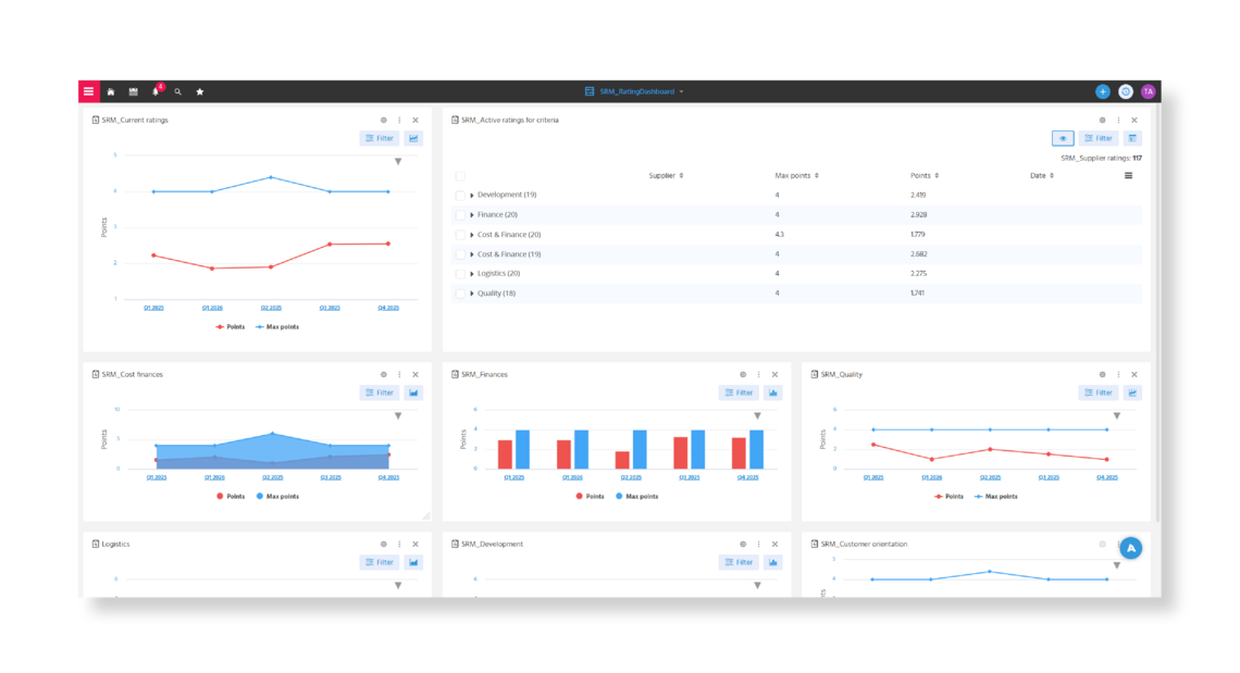 Dashboard SRM