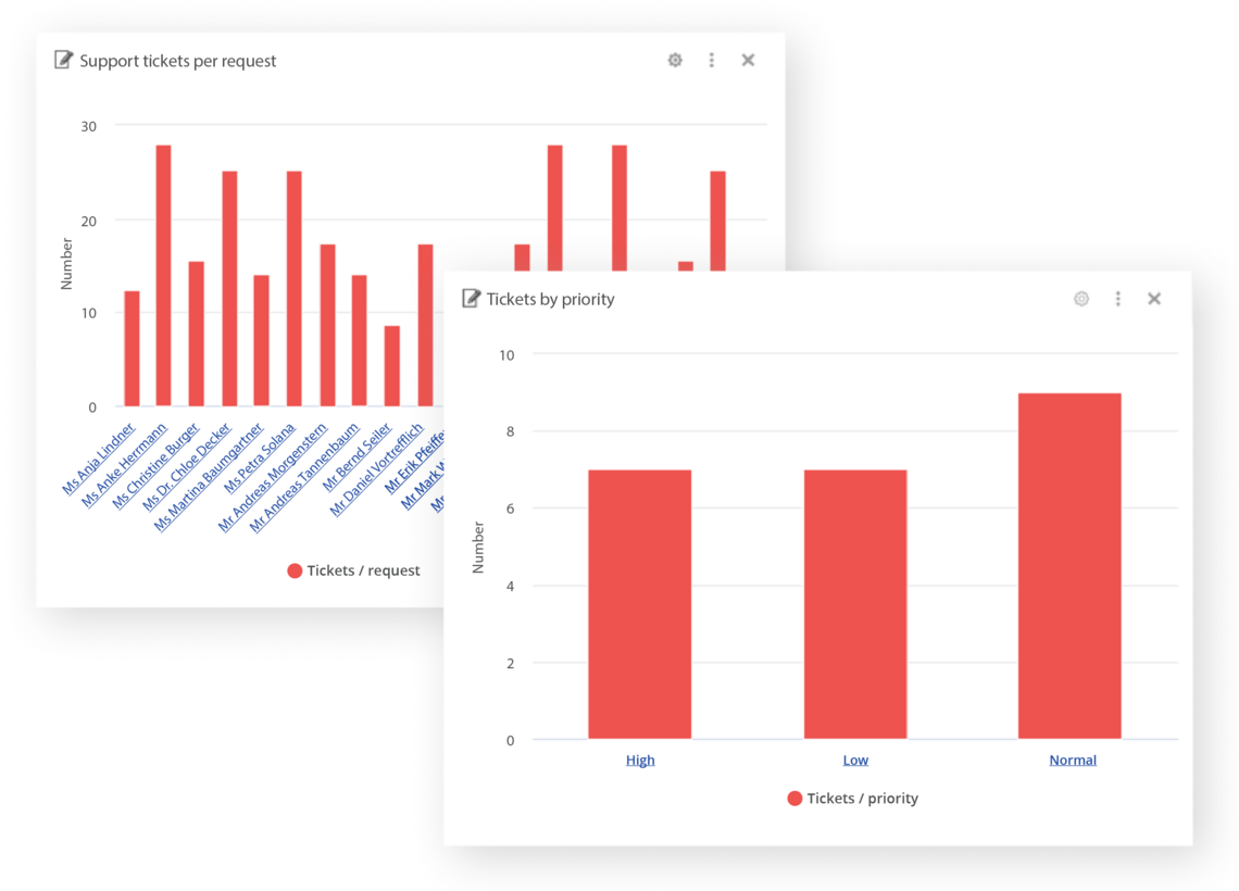 Automated analytics