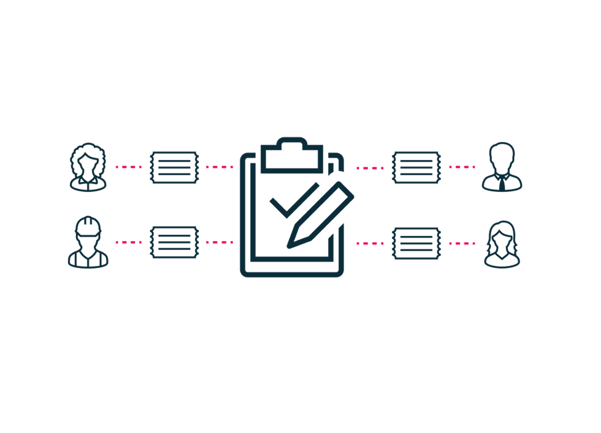 CRM MAB Collaboration