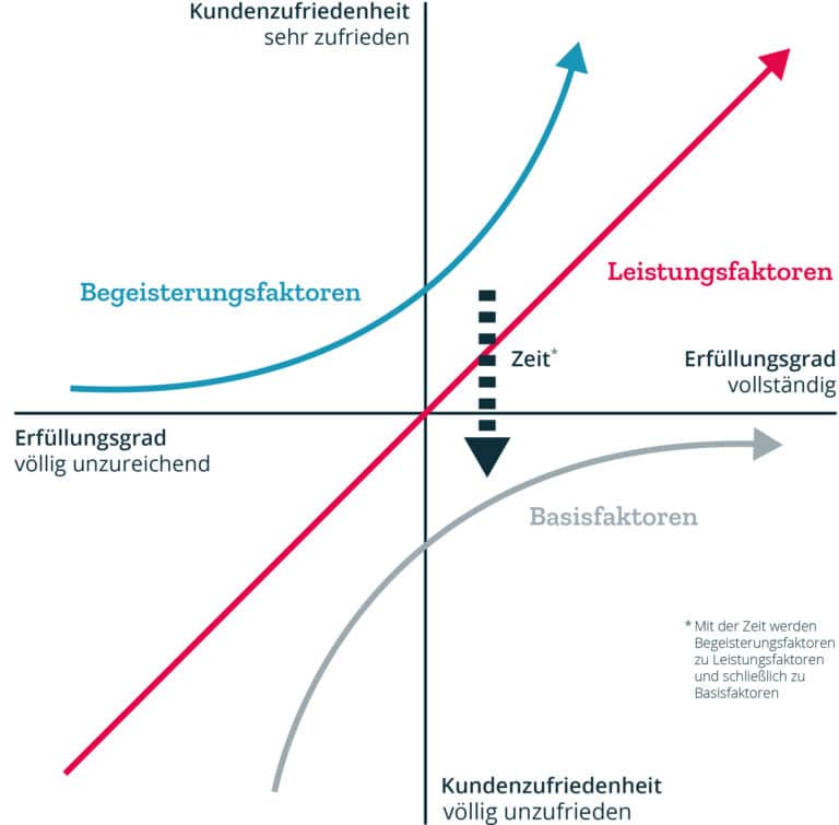 Anforderungsmanagement In IT-Projekten