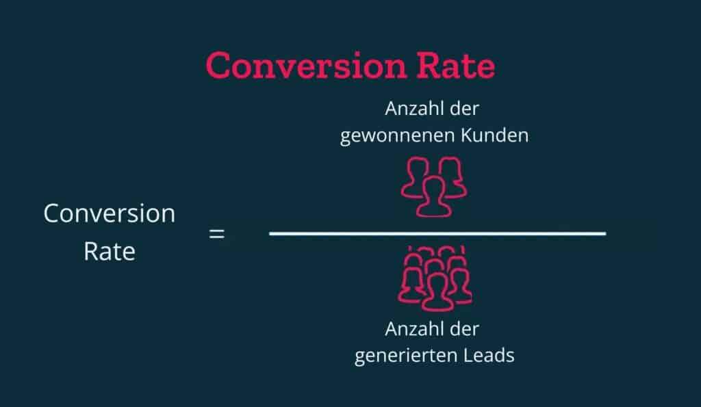 Conversion Rate