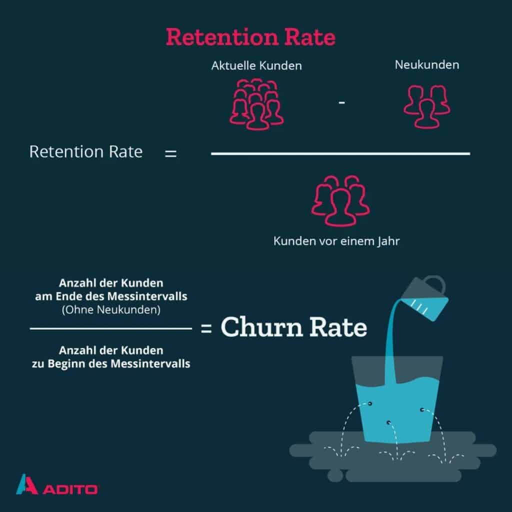 Kundenbindung: Retention Rate & Churn Rate